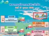 แย่แล้ว โดนเต็มๆ! เปิดรายชื่อ 34 จังหวัด ฝนระลอกใหม่ถล่มวันนี้
