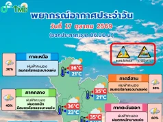 แย่แล้ว โดนเต็มๆ! เปิดรายชื่อ 34 จังหวัด ฝนระลอกใหม่ถล่มวันนี้