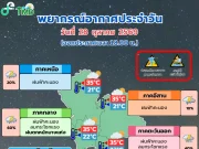 คืนนี้-พรุ่งนี้ ฝนยังหนัก! อุตุฯ ออกประกาศฉบับสุดท้าย เปิดชื่อจังหวัดไหนโดนถล่มบ้าง